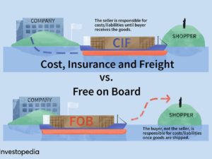 CIF VS. FOB, main differences.