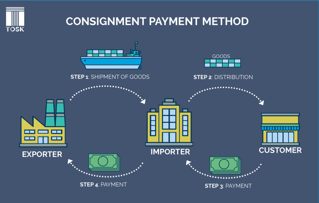 Consignment Payment method in International Trade