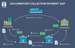 Documentary Collection Payment Method in International Trade