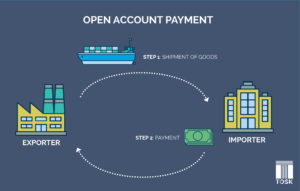 Open Account Payment in International Trade