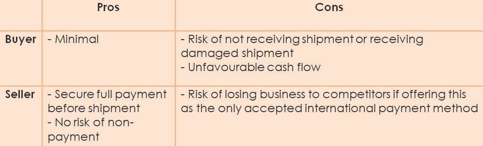 Advance Payment Method in International Trade, Pros and Cons