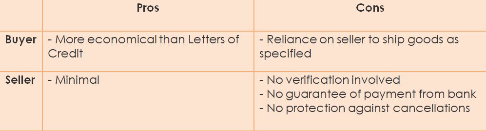 Documentary Collection Payment Method, Pros and Cons