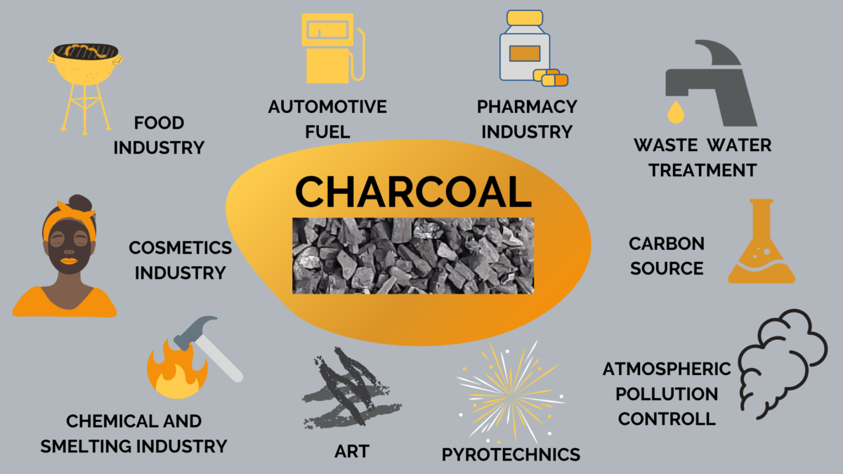 Charcoal Uses, TOSK