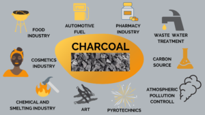 Charcoal Uses, TOSK Image