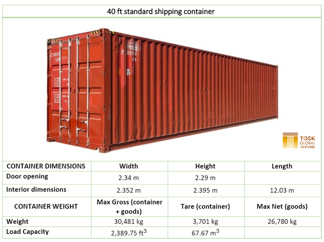 How Much Fits in a 20-Foot Container?